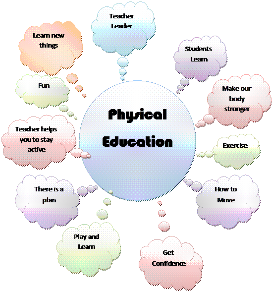 Physical Education difference between school and college education Physical Education difference between school and college education