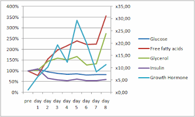 intermittent thoughts on intermittent fasting the fast intermittent fasting chart