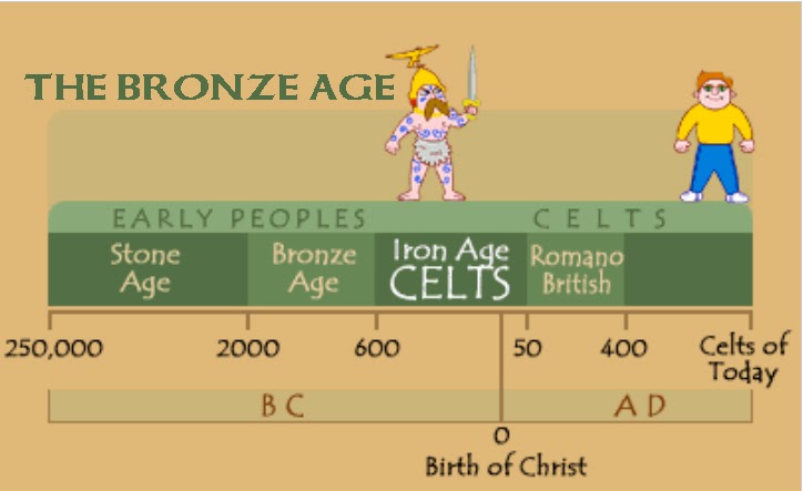 Learn About The Bronze Age