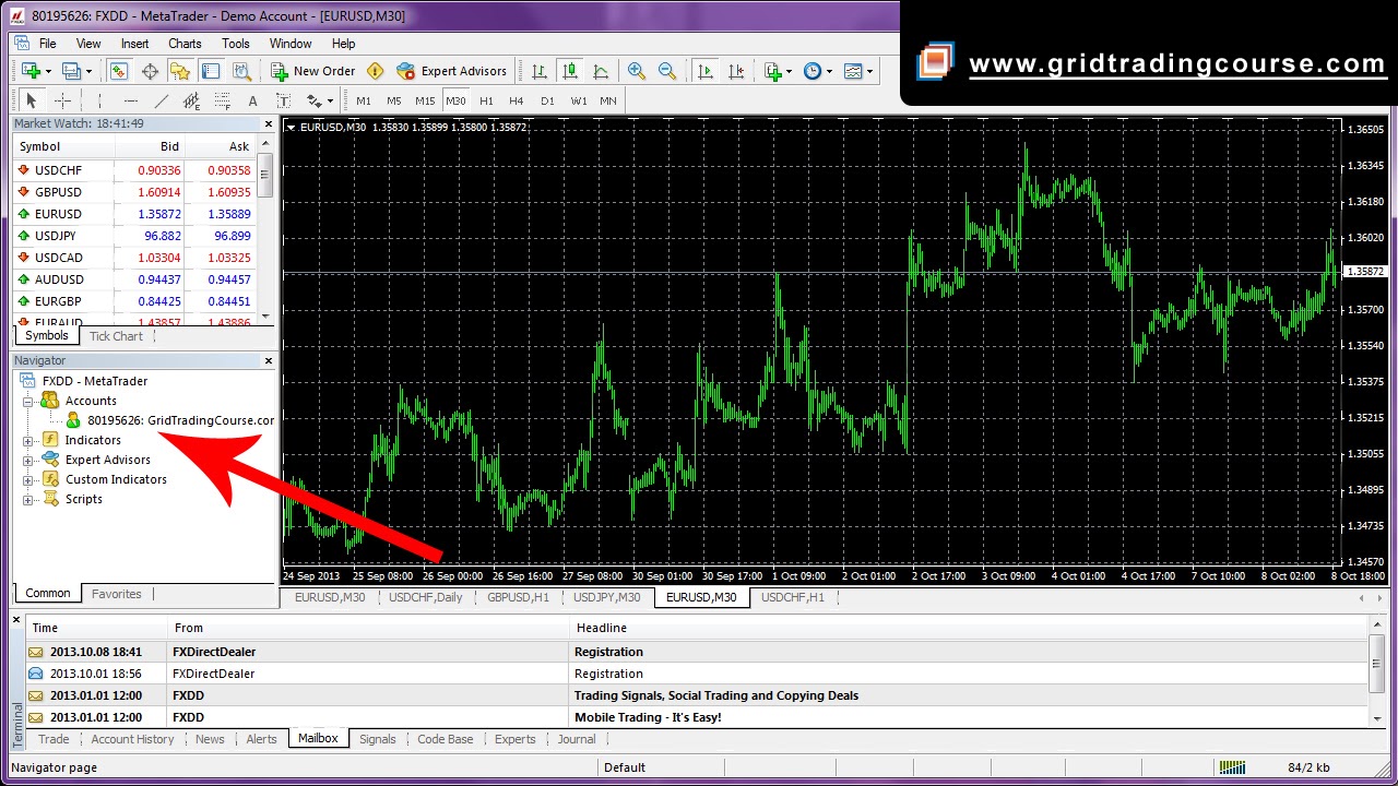 metatrader 4 practice account 5 appointment