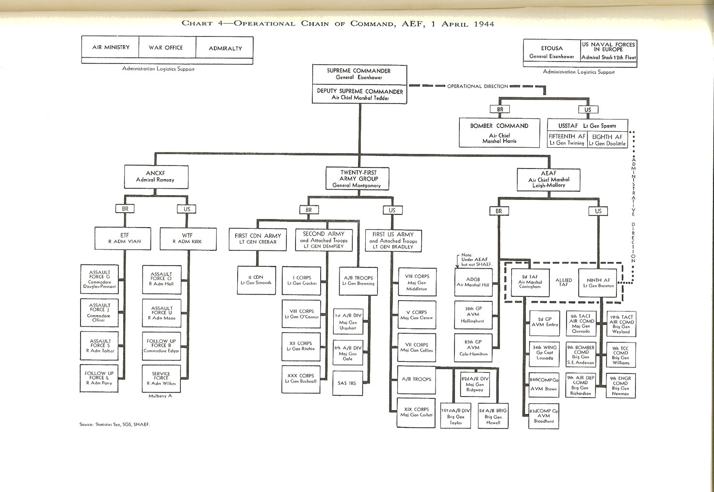 Business Talks: chain of command.