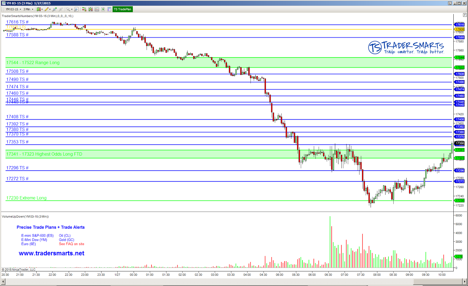 Emini Futures Charts Real Time