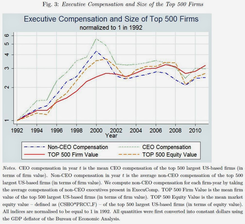 Political Calculations What Drives CEO Pay?