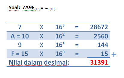 Konversi Bilangan Biner Octal Desimal Hexadesimal Math