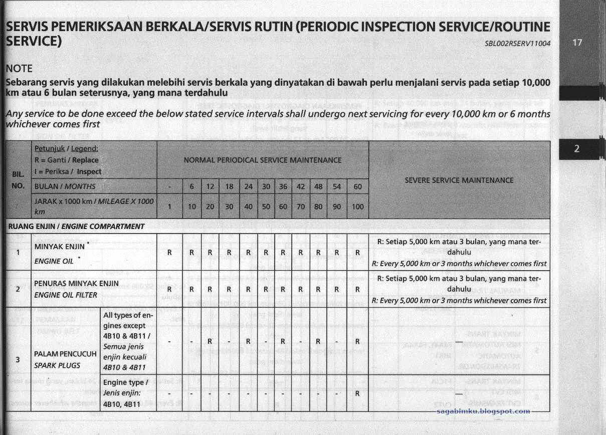 Blog New Saga Saga FLX