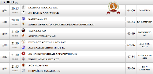 Γ΄ Ανδρών | 2η αγωνιστική τα πλήρη αποτελέσματα 