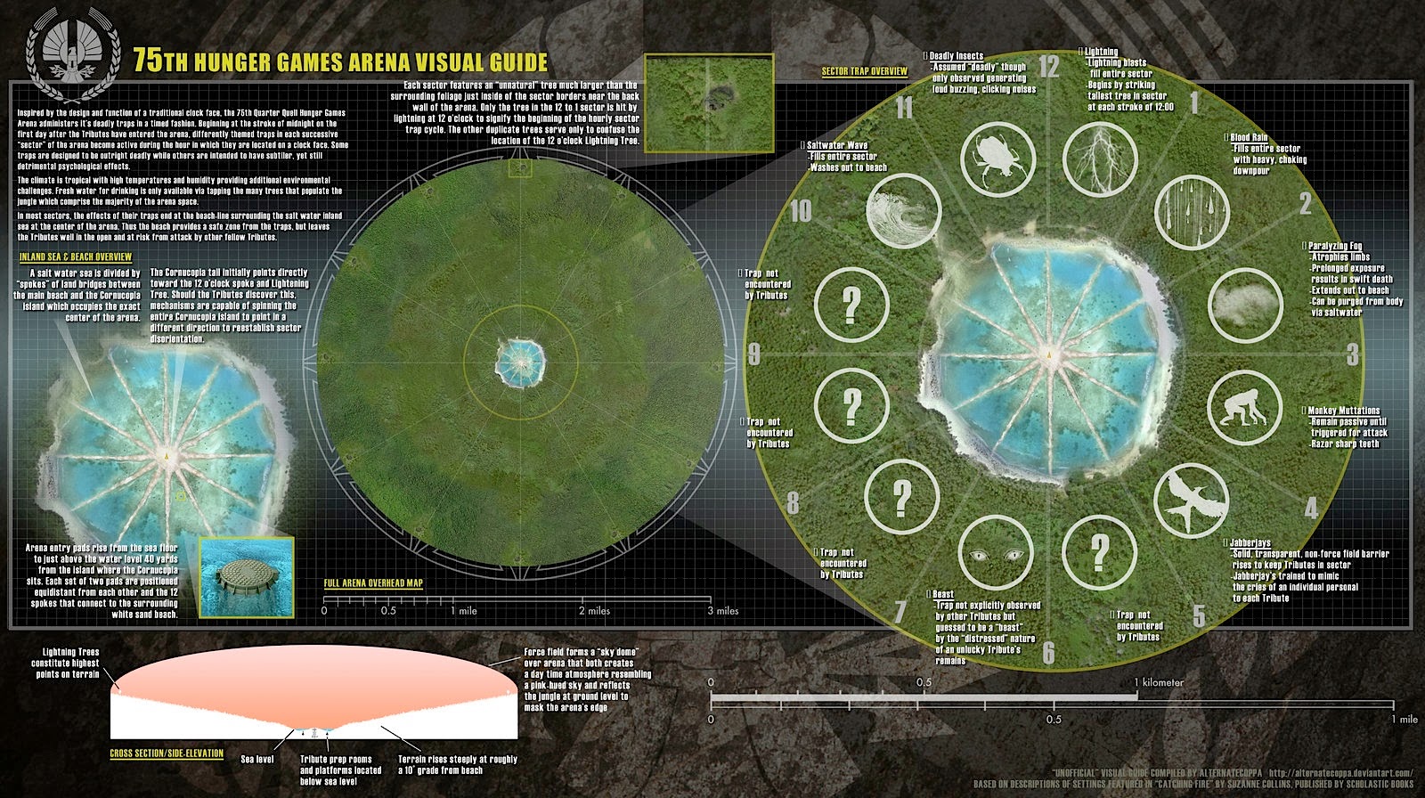 Hunger games amandla stenberg rue district thresh things darkest young lionsgate know movies quadruple perception threat changing probably should lions EWTO x JZ.World_: The Hunger Games: Catching Fire’ movie review