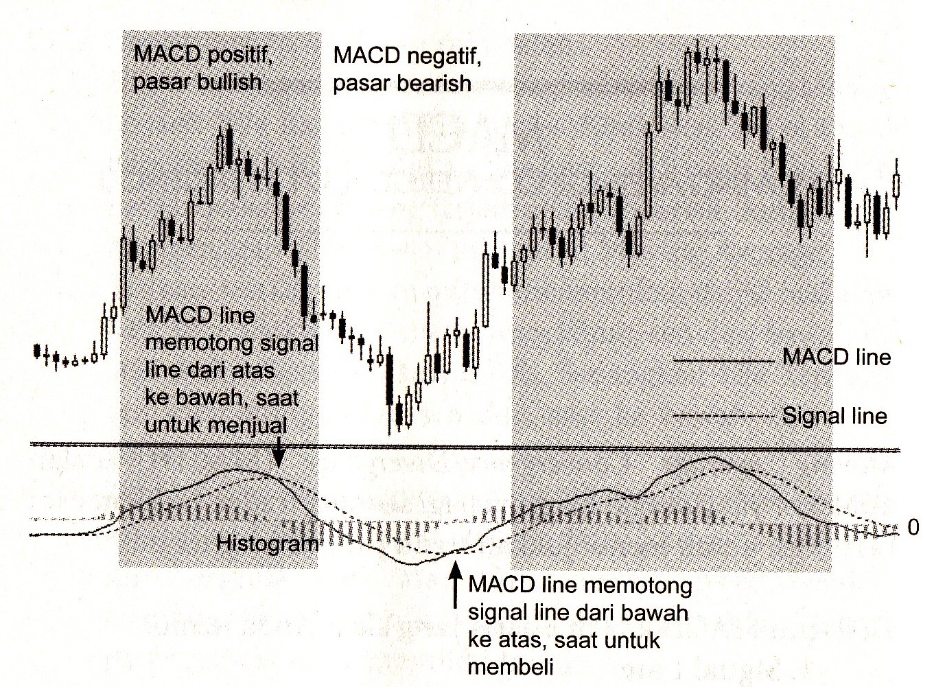Forex kapan harus membeli atau menjual