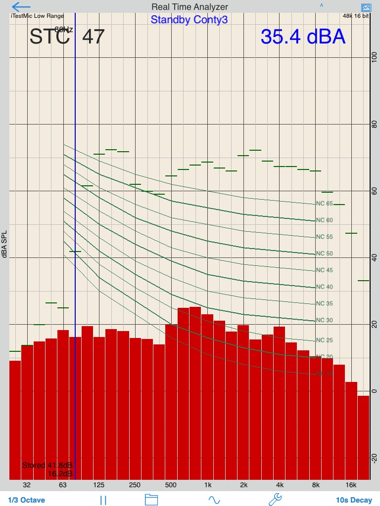 ACOUSTIC / AUDIO CONSULTANT & ENGINEERS (ACE) Professional Acoustic