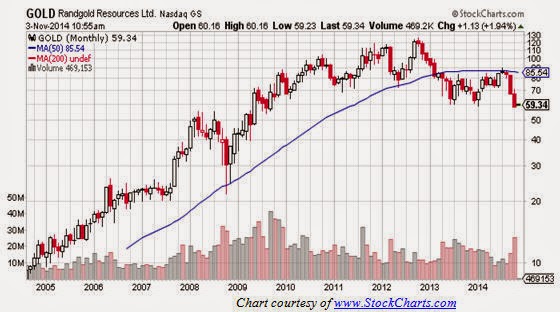 Gold prices: where they’re headed and how to profit