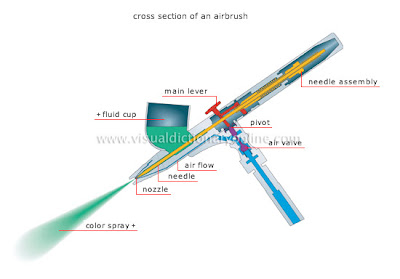 parts /types of an essay parts /types of an essay
