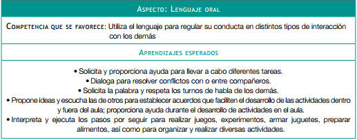 Competencias : APRENDIZAJES ESPERADOS DEL CAMPO LENGUAJE Y COMUNICACIÓN