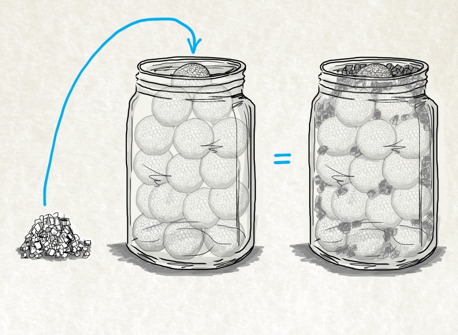 The Mayonnaise Jar and Two Cups of Coffee Lifestyle of Beauty