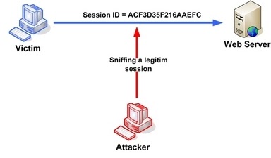 Hack Yahoo Using COOKIES STEALING and SESSION HIJACKING | Indian TechnoGeek