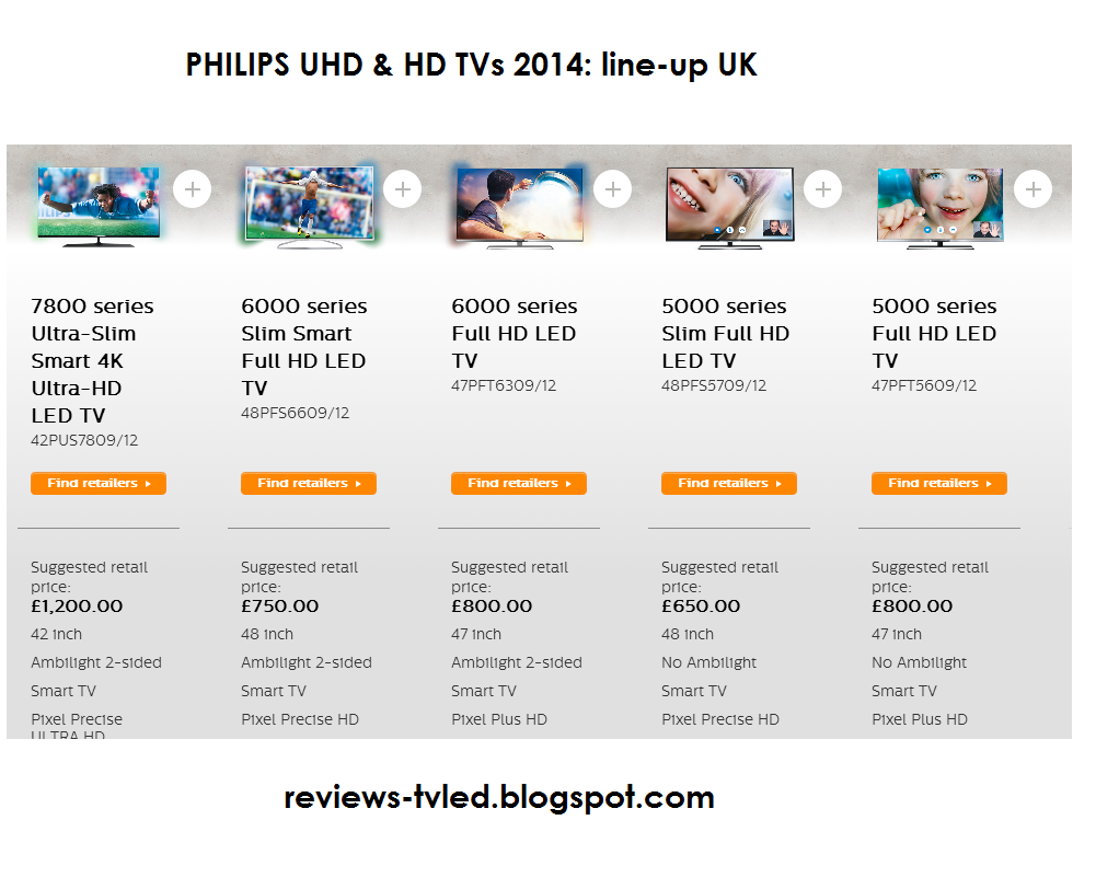 List of all Philips TV model on Sale in UK (lineup 2014) LED TV reviews