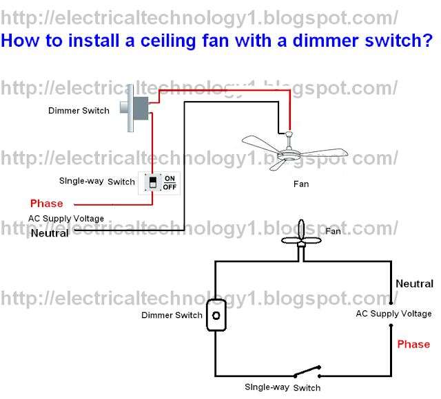 Electrical technology How to install a ceiling Fan with a Dimmer Switch?