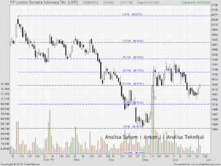 saham lsip 250615