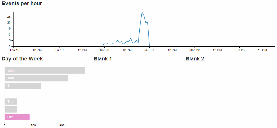 Blank Day Of The Week Chart