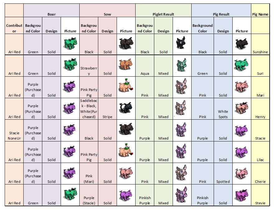 Farmville Nursery Barn Grow Up Chart