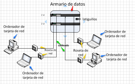 Formacion Profesional Basica 2 Elementos Basicos De Una Red Local