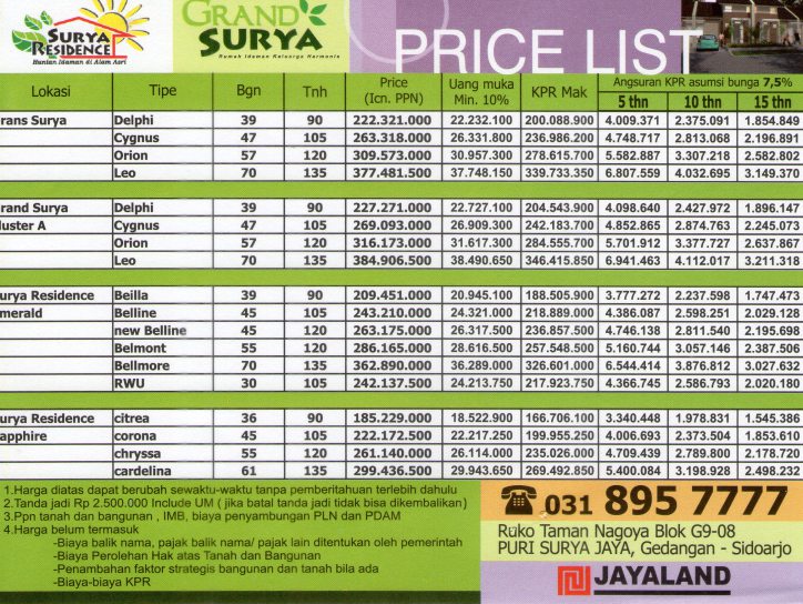 Perumahan Grand Surya Price List