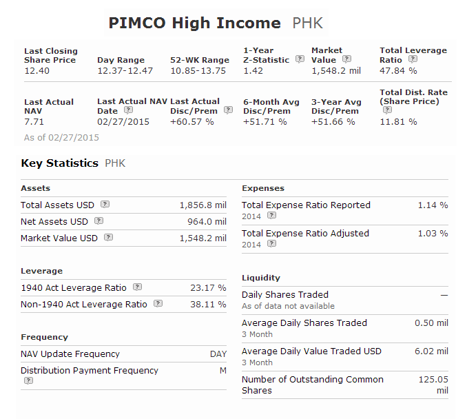 PIMCO High Income Fund | PHK