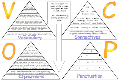 Inverted pyramid writing style image