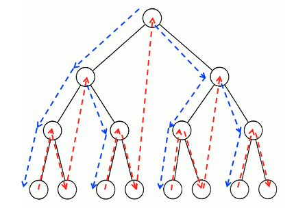 program of insertion and deletion in b tree program of insertion and deletion in b tree