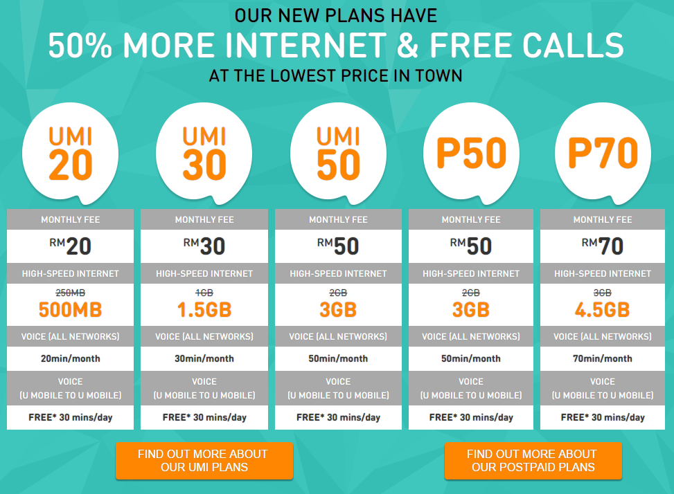 Package umobile prepaid UMobile launches