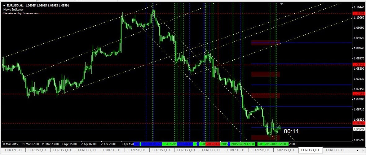 Exercise stock options after quitting