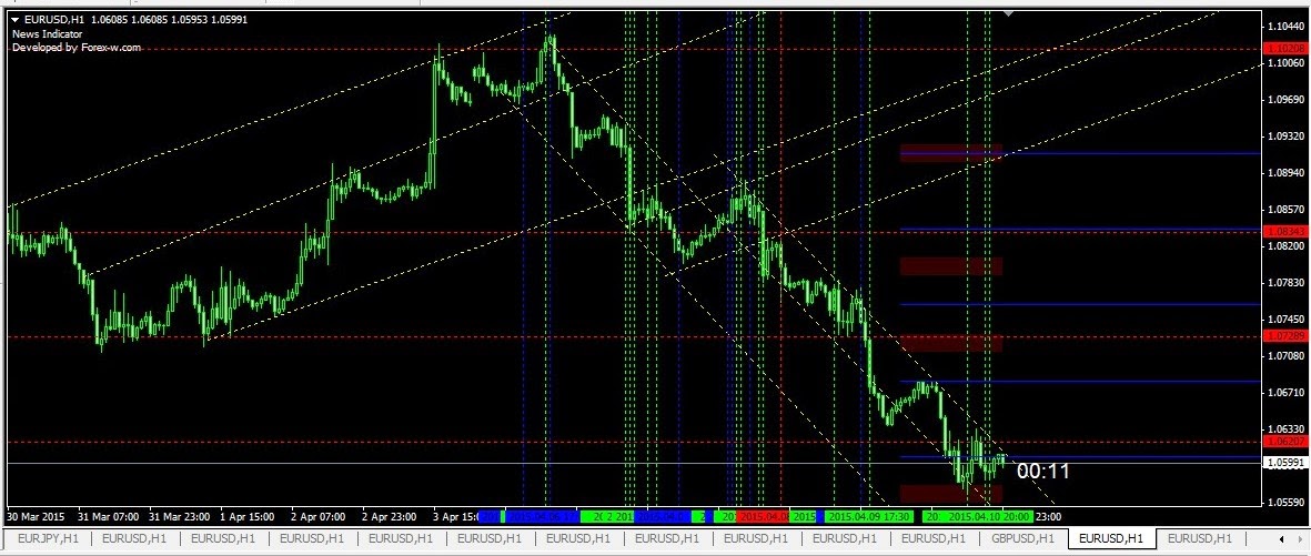 restricted vs unrestricted stock options