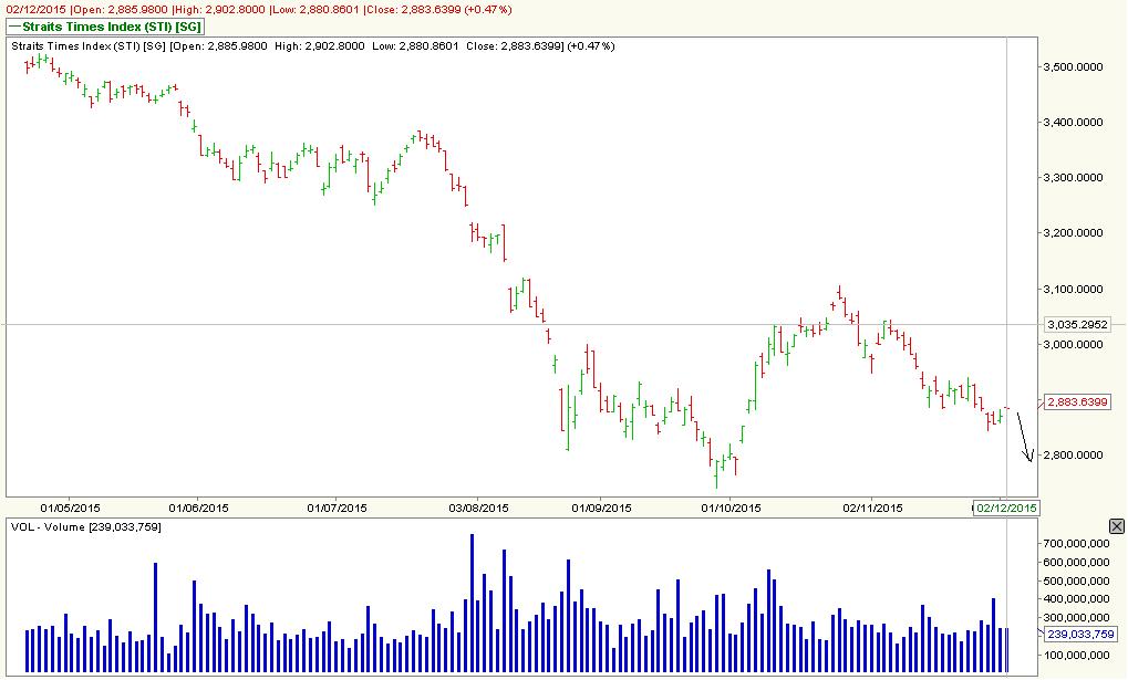Stock Market BestKept Secrets Instagram StockMarketMindGames
