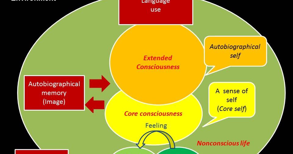 postmodernism essay conclusion postmodernism essay conclusion