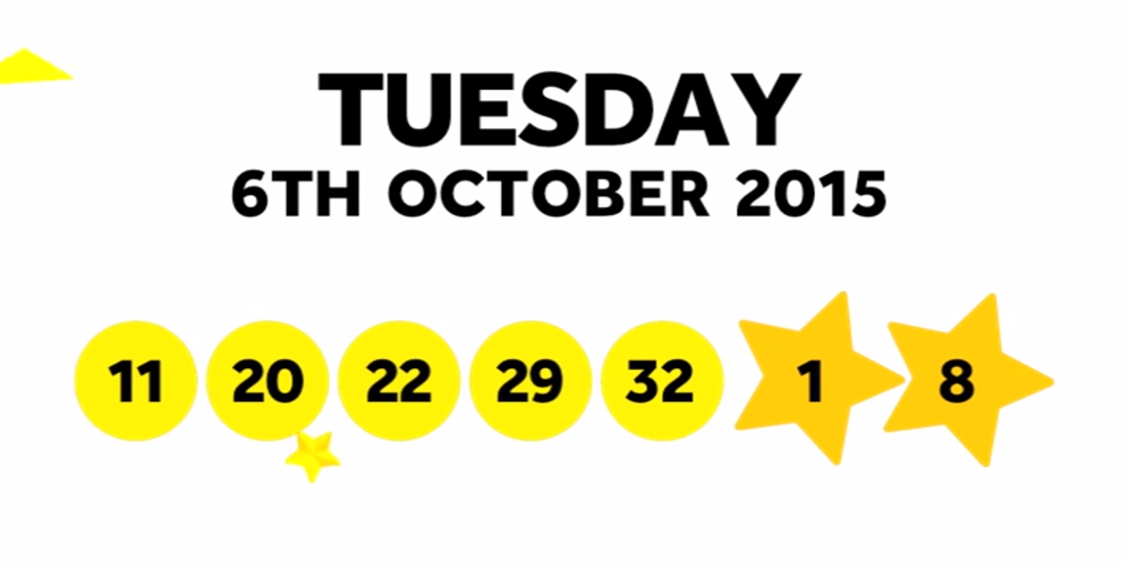 The National Lottery Tuesday ‘EuroMillions’ draw results from 6th October 2015: 11,20,22,29,32; Lucky Stars: 1,8