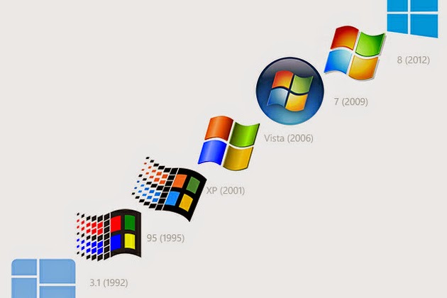 Microsoft Windows Evolution