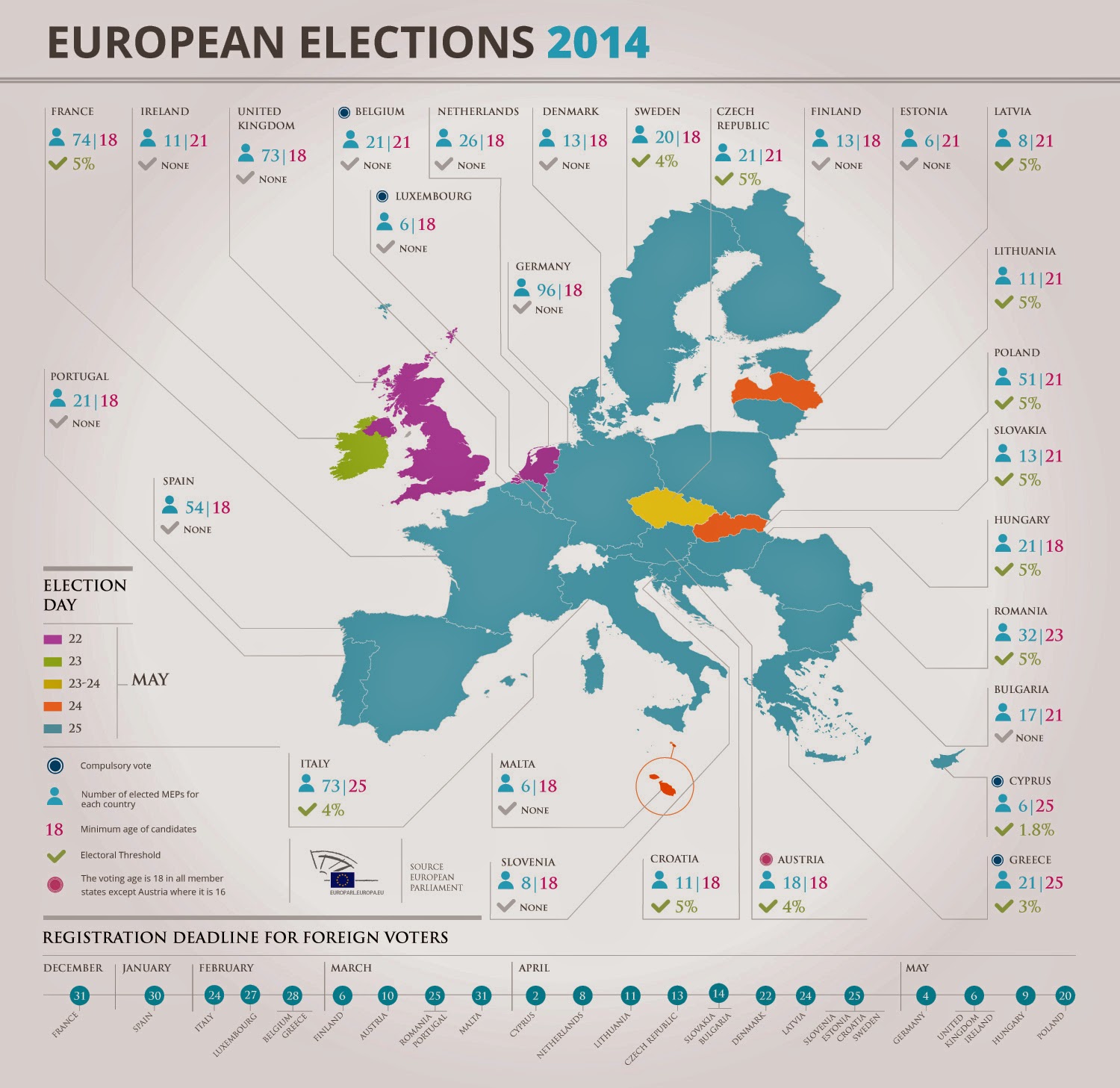 Rosa & Emma Blablabla... European Election 2014 What is the European