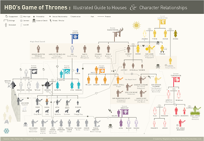 Infografías de Juego de Tronos 2
