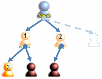 Quando ocorre o derramamento Telexfree Como funciona o derramamento na telexfree