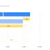 New features to better understand player behavior with Player Analytics