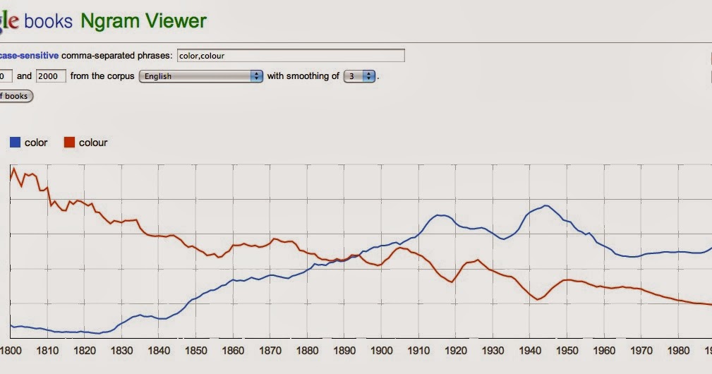 gallagher blogs visualizing history with google ngrams google viewer tool for charting word frequency