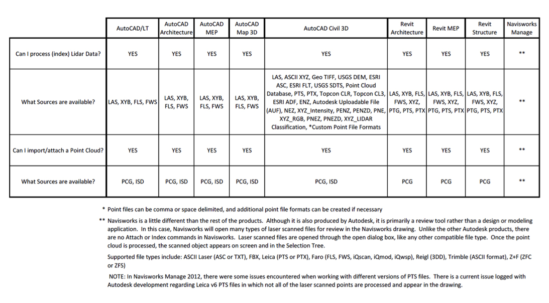 Ptsfileformatpointcloud