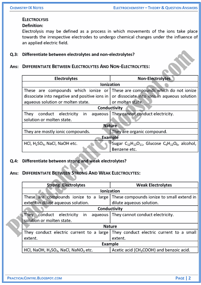 electrochemistry-theory-and-question-answers-chemistry-ix