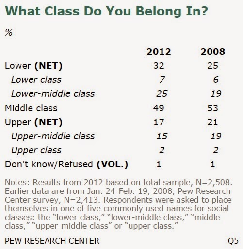 Middle Class: Definition and Characteristics