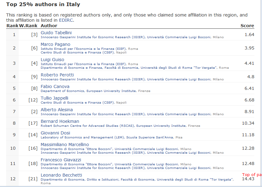 come incontrare un uomo interessante