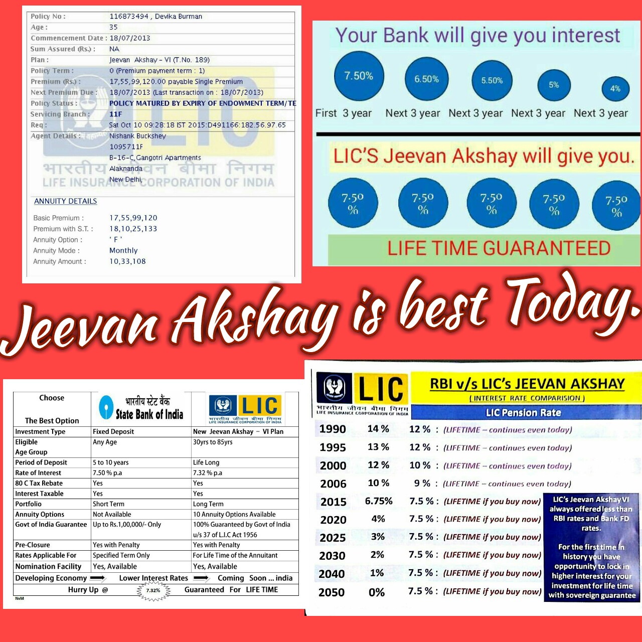 Jeevan Akshay Chart
