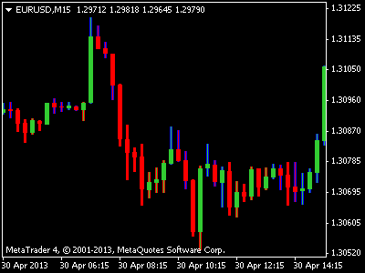 Forex three line break indicator