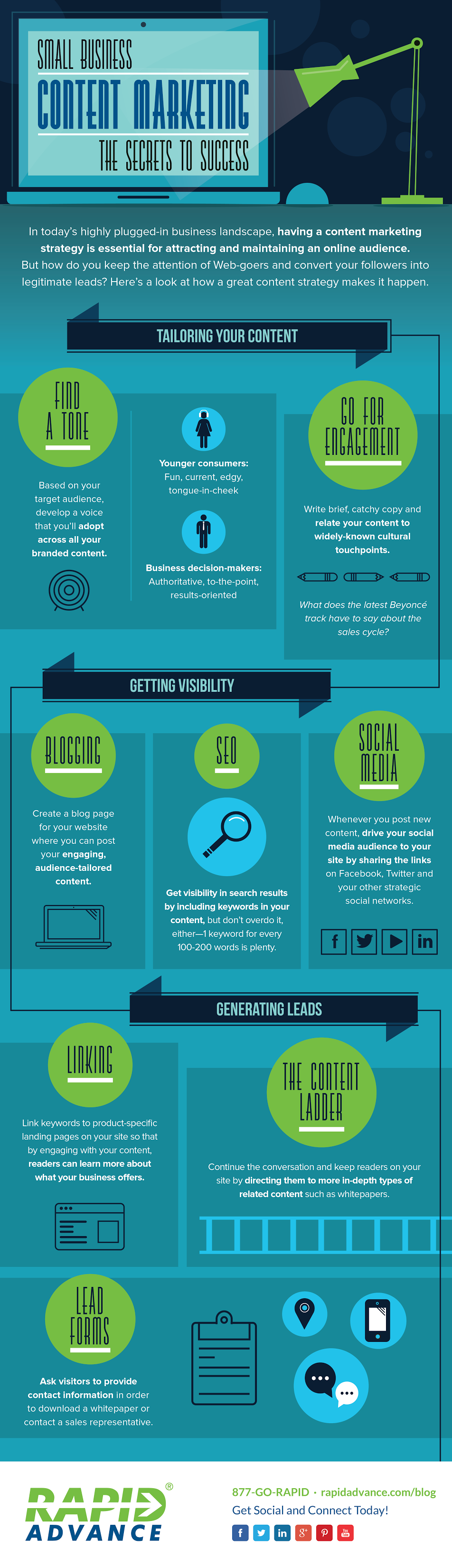 The Secrets To Small Business Content Marketing Success - #infographic
