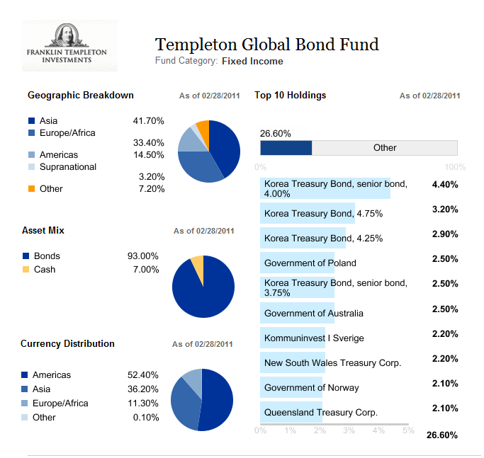 10 Best International Bond Mutual Funds MEPB Financial