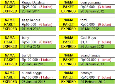 Iklan Premium Blog Iklan Premium Blog