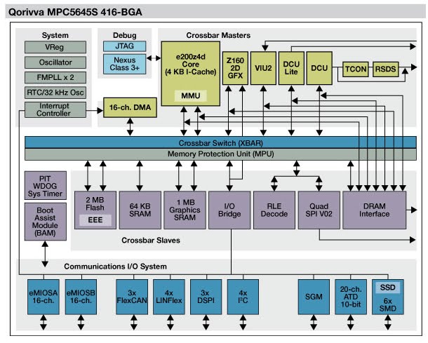 case 4 4 freescale semiconductor inc F r e e s c a l e s e m i c o n d u c t o r, i freescale semiconductor, inc for more information on this product, go to: wwwfreescalecom n c. case 4 4 freescale semiconductor inc F r e e s c a l e s e m i c o n d u c t o r, i freescale semiconductor, inc for more information on this product, go to: wwwfreescalecom n c.